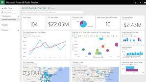 After all, data powers everything today, hence the need to understand it. Impressive Dashboards With Microsoft Power Bi