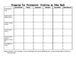 Micro, small and medium enterprises. Persuasive Essay Preparation Creating An Idea Bank For Staar Eoc Writing
