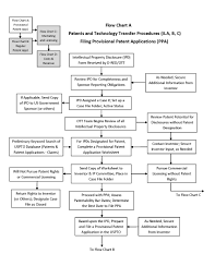 Tech Transfer Summary Flow Charts