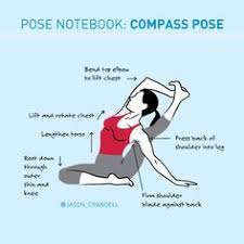 The Ultimate Compass Pose Cheat Sheet Poses De Ioga Ioga Yoga