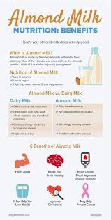 Vitamins And Minerals Mayo Clinic Vitamins And Minerals For Women Over 50 Signs Of Vitamins And Minerals De In 2020 Almond Milk Nutrition Milk Benefits Almond Milk