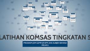 Jika tak berhasil, obat darah tinggi bisa digunakan berdasar resep dokter. Latihan Komsas Tingkatan 5 By Memy Zul