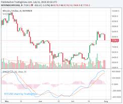 bitcoin price volume chart bitcoin transactions how to track