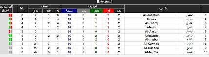 نادي الرياض السعودي On Twitter جدول ترتيب دوري الدرجة الثانية المجموعة B