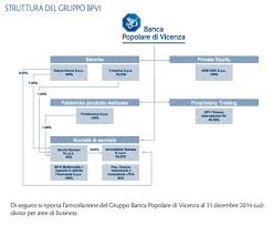 It has been part of the uci europe tour since 2005 in category 1.2u, meaning it is reserved for u23 riders. Banca Popolare Di Vicenza Chi Paga I Guai I Dipendenti Lettera43