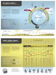 Infographic On The Circadian Rhythm Cycle By Designer Matt