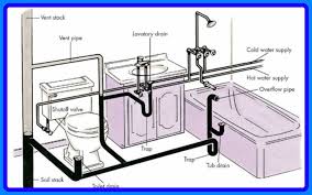 We did not find results for: Drain Maintenance De Hart Plumbing Manhattan Topeka Junction City