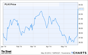 jim cramers top stock picks plki mkto fuel rubi prgo aapl