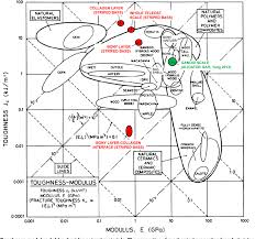 figure 9 from teleost fish scales amongst the toughest