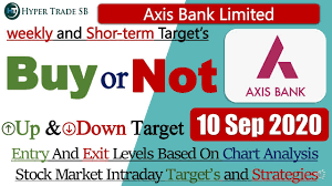 Axis Bank Share Price Targets 10 Sept Axis Bank Intraday Tips Axis Bank In 2020 Axis Bank Share Prices Stock News