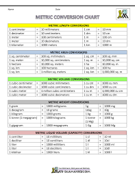 77 meticulous the metric conversion chart