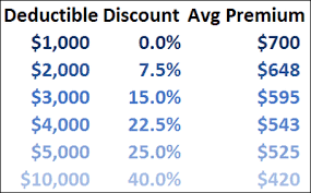 Flood Insurance Rates And Guide Insurance Com