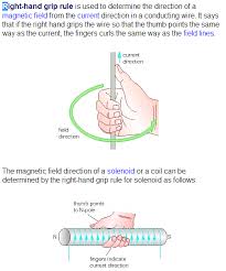 Sweep your fingers in a velocity, magnetic field plane. Electrical And Electronic Engineering Forum The Right Hand Grip Rule For Magnetic Field Around Hand Grip Electronic Engineering Magnetic Field