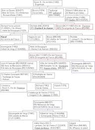 Comte De Bourgogne 2 Genealogie France Genealogie Roi De France