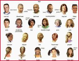 Women Hairstyle Names Vocabulario En Ingles Ingles Para Principiantes Peluqueria En Ingles