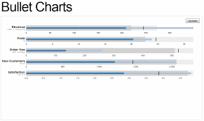 Bullet Chart Ticks Labels In D3 Js Stack Overflow