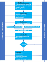 Risk Identification Methods Apppm