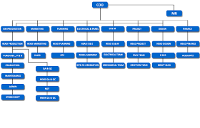 company management structure exact organisation chart for a