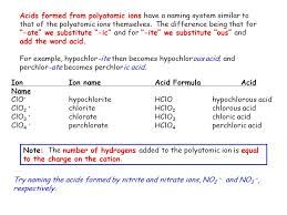 Nick the camel ate a clam supper and crepes (for dessert) in phoenix. Atoms Elements The Periodic Table Nomenclature Ppt Download
