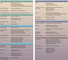 Meaning of tro medical term. Defining Success For Translational Research Organizations Science Translational Medicine