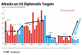 5 Graphs That Tea Party Conservatives Will Love About Obama