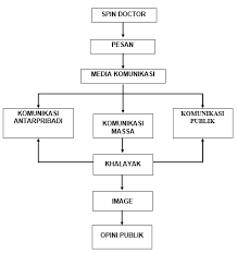 Check spelling or type a new query. Https Media Neliti Com Media Publications 222379 None 772635da Pdf