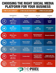 Image result for the right way to use social media