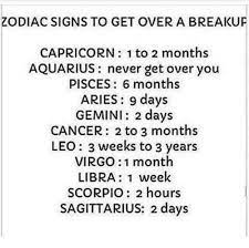 Cancer is the fourth sign of the zodiac, cardinal water. Zodiac Signs To Get Over A Breakur Capricorn 1 To 2 Months Aquarius Never Get Over You Pisces 6 Months Aries 9 Days Gemini 2 Days Cancer 2 To 3 Months Leo