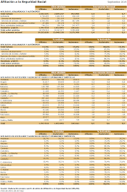 Помогите пожайлуста 5/5*1/3*6/6*1/4*1/2*7/7 5 класс. Https Www Tourspain Es Es Es Conocimientoturistico Afiliacionss Empleoenturismonotaafiliacionalass0919 Pdf