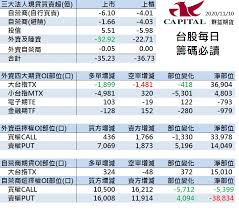 The mean does not slant to one side, the way does not change. 11 10ä¸‰å¤§æ³•äººè³£è¶…å°è‚¡ ç¾¤ç›ŠæœŸè²¨ç©ºå§ å¾®è‚¡åŠ›scantrader