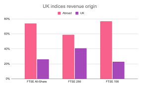 Who should use the ftse 100 companies list? List Of Ftse 100 Companies By Revenue