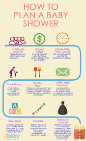 As The Months Before And After The Birth Of Your Baby Are Usually De Baby Shower Planning Checklist Baby Shower Decorations For Boys Free Baby Shower