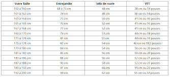 Les 3 Etapes A Suivre Pour Bien Definir La Taille De Son Velo Velobrival