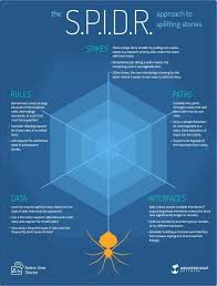 Business Analyst Agile Software Development User Story Agile Project Management