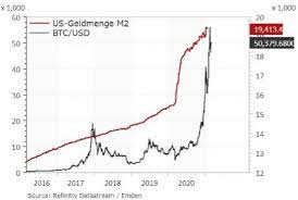 Auch diese verzwanzigfachung des kurses binnen kurzer zeit kann man. Iota Kurs Aktuell Die Ruhe Vor Dem Sturm Ig De