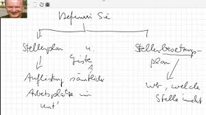 Weitere virengeprüfte software aus der kategorie finanzen finden sie bei computerbild.de! Definieren Sie Stellenplan Und Stellenbesetzungsplan Youtube