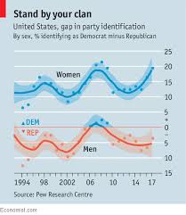 Male Voters Are Sticking With The Republican Party