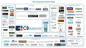From Point Of Sale To Money Transfers 109 Startups Disrupting The Payments Industry Startup Infographic Start Up Fintech