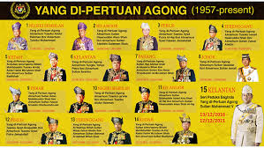 Page ke bawah duli yang maha mulia sultan muhammad v, yang di pertuan agong malaysia ini dicipta sebagai tanda sokongan sekalian rakyat jelata di atas. Lihat Profil Penuh Seri Paduka Baginda Yang Di Pertuan Agong Ke 15 Sultan Muhammad V Wanista Com