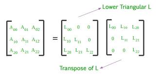 Given a matrix a, the aim is to build a lower triangular matrix l and let $a$ be $n\times n$ matrix.$lu$ factorization is a procedure for decomposing $a$ into a product of a lower triangular matrix $l$(diagonal elements of. Cholesky Decomposition Matrix Decomposition Geeksforgeeks