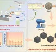 Influence of silicone acrylic emulsion on the microstructure ...