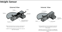What is a Weight Sensor and How Do Measuring Devices Work