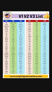 Pin On English Writing Skills