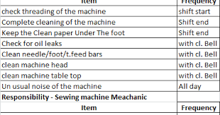 Preventive Maintenance System Of Garments Manufacturing