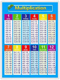 How to copy an example. Multiplication Table Poster Chart Laminated For Kids And Math Classroom 17 X 23 Buy Online At Best Price In Uae Amazon Ae