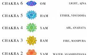 Our popular dishes include aloo gobi and chicken tikka masala. Beej Mantra Know 5 Minutes Great Beej Mantra Meditation
