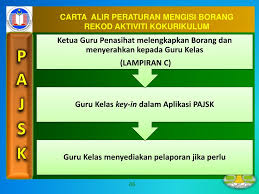 Download ros contoh pengisian borang 1. Ppt Pentaksiran Aktiviti Jasmani Sukan Dan Kokurikulum Pajsk Powerpoint Presentation Id 1099612