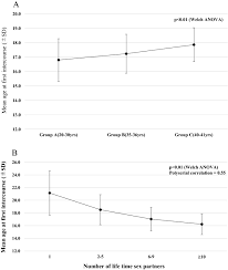 Prostate cancer is the second most common kind of cancer men get. Risk Factors For Hpv Infection And High Grade Cervical Disease In Sexually Active Japanese Women Scientific Reports