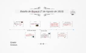 La batalla de maipú, también conocida como batalla de maipo, fue un enfrentamiento armado decisivo dentro del contexto de la guerra de la independencia de chile.tuvo lugar el 5 de abril de 1818 en el sector conocido como cerrillos del maipo, al poniente de la ciudad de santiago, donde se enfrentaron las fuerzas patriotas del ejército unido libertador de chile —formado por las tropas. Batalla De Boyaca 7 De Agosto De 1819 By Valeria Fonseca Espitia