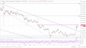 Dash Price Technical Analysis Increases By 34 As The